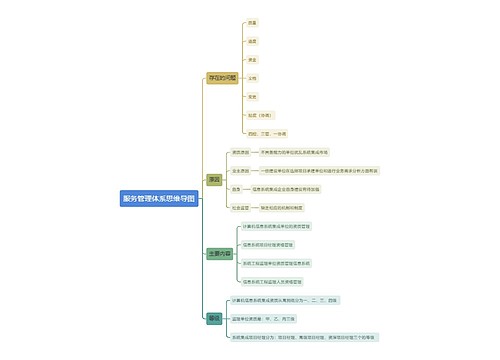 服务管理体系思维导图