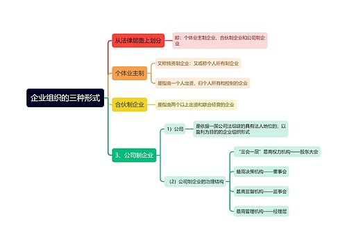 企业组织的三种形式思维导图