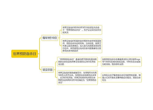 世界预防自杀日思维导图