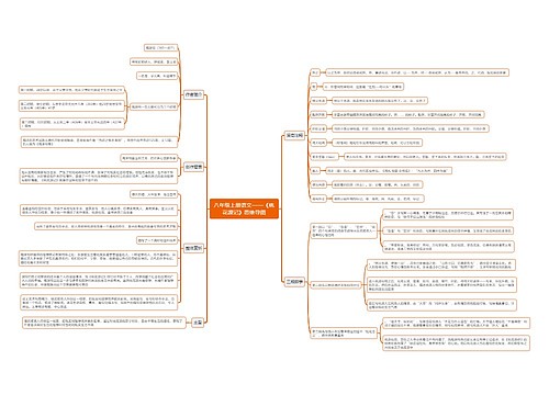 八年级上册语文《桃花源记》思维导图
