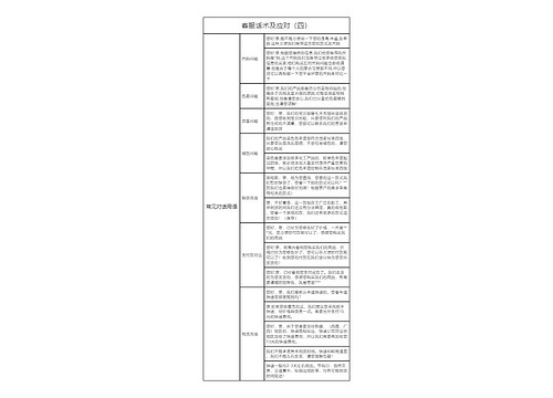 客服话术及应对专辑-4