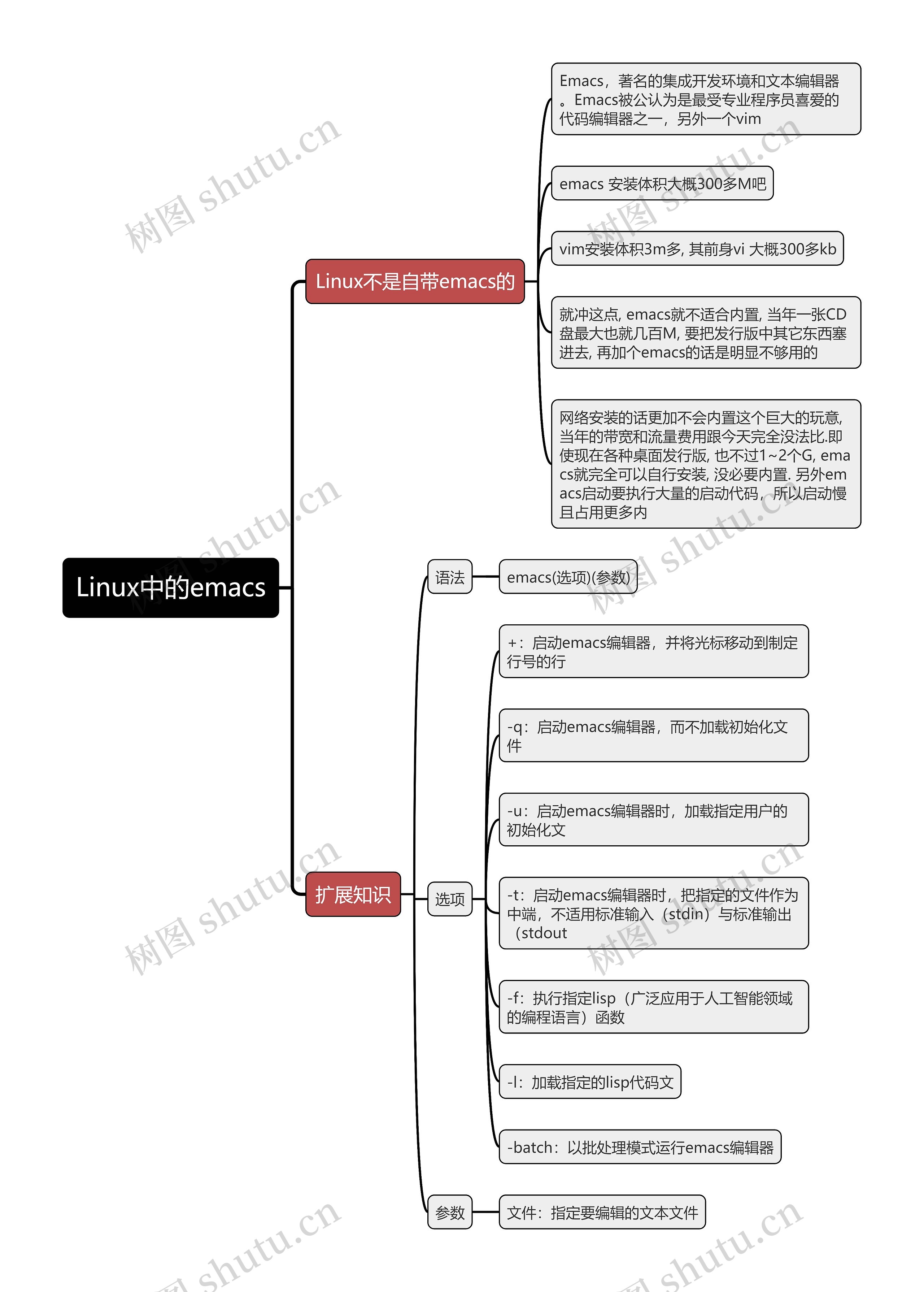 Linux中的emacs思维导图