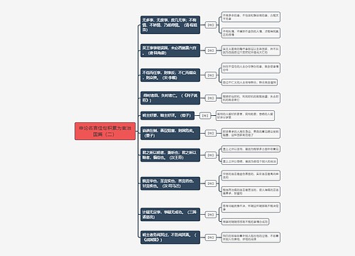 申论名言佳句积累为官治国篇（二）思维导图