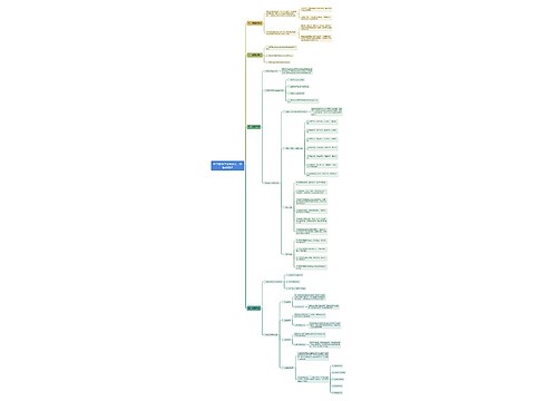 德育意义及目标和内容思维导图