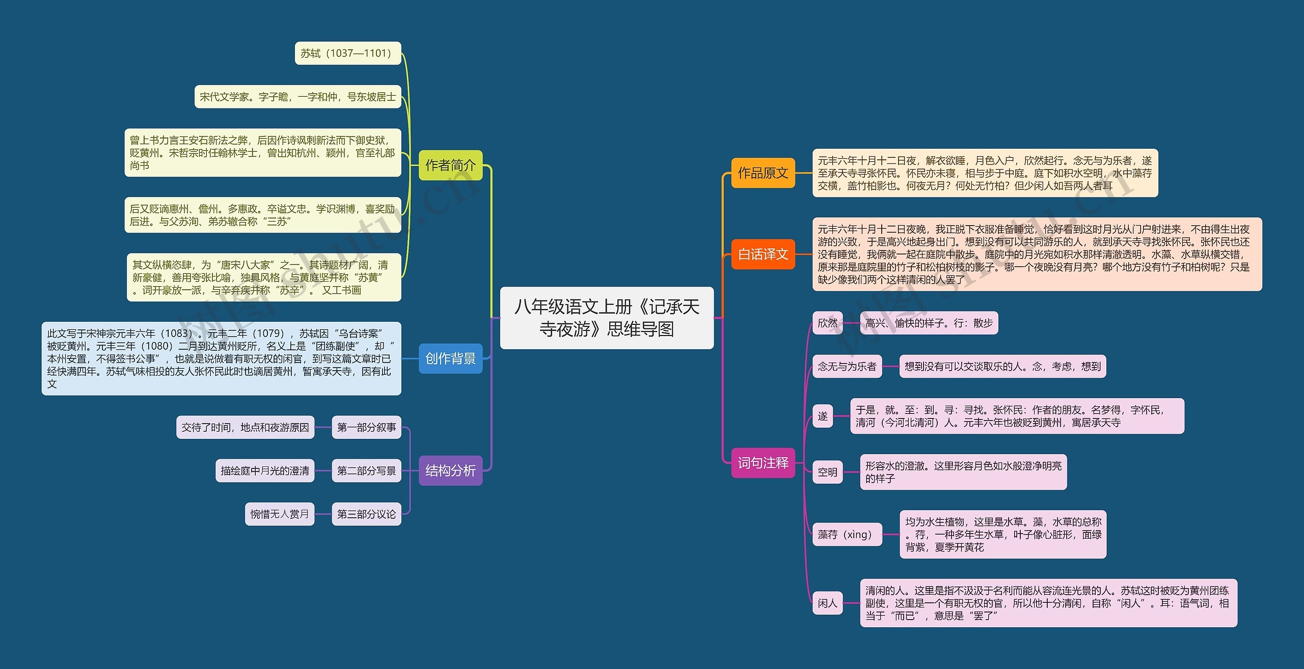 八年级语文上册《记承天寺夜游》思维导图