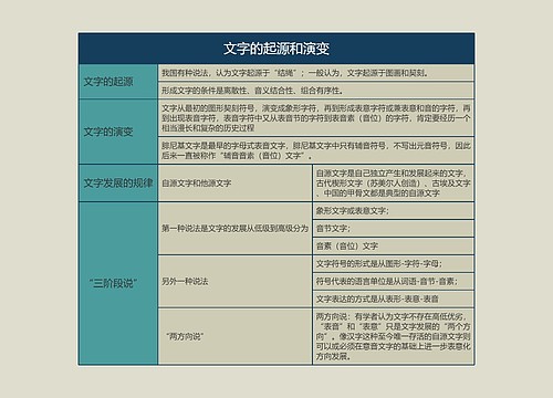 语言学概论  文字的起源和演变