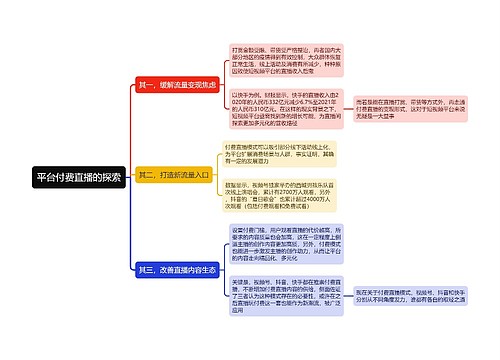 平台付费直播的探索思维导图