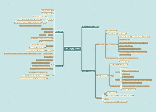 八年级下册历史课知识点归纳（一）