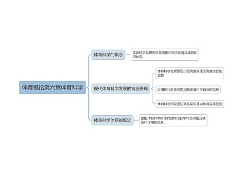 体育概论第六章体育科学
