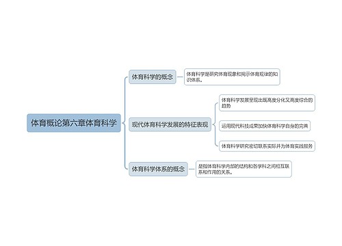 体育概论第六章体育科学