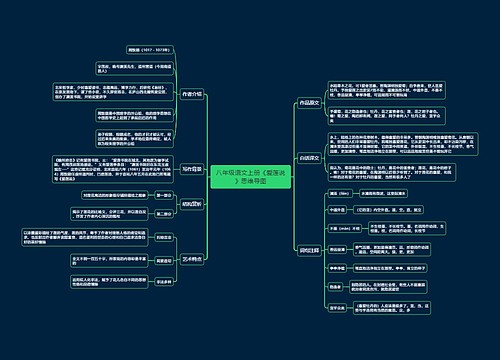 八年级语文上册《爱莲说》思维导图