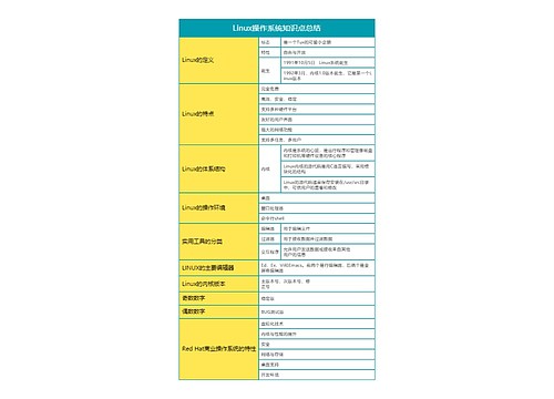 Linux操作系统知识点总结