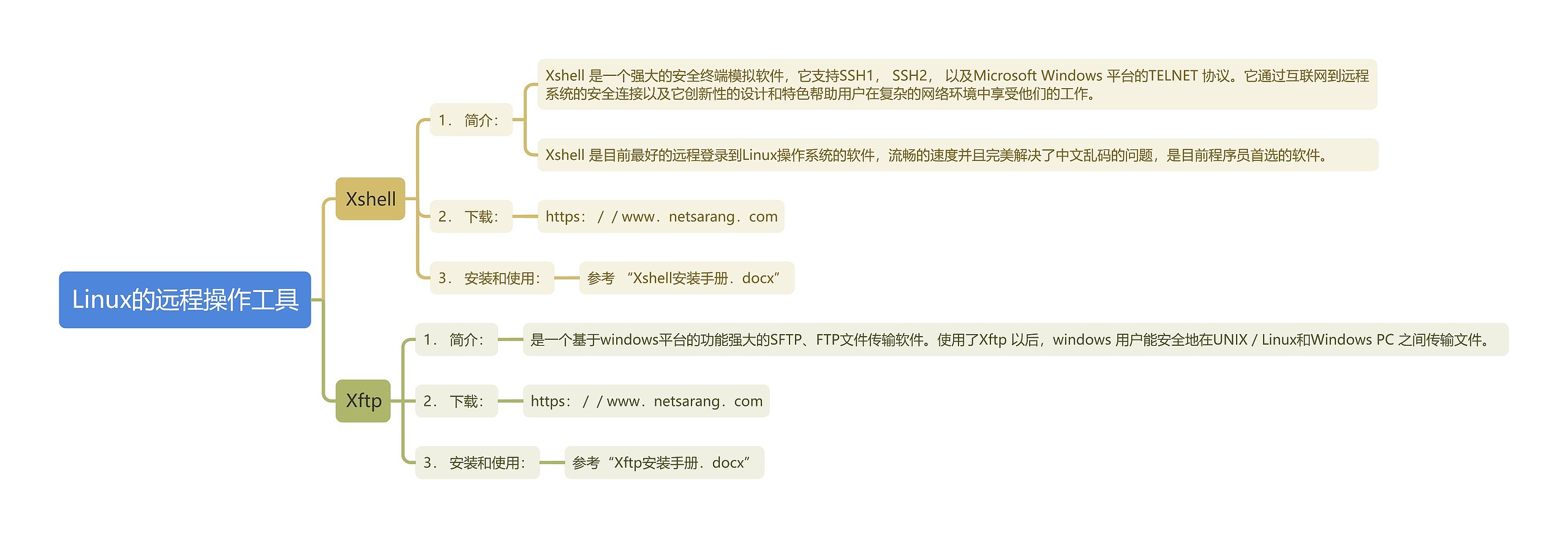 Linux的远程操作工具