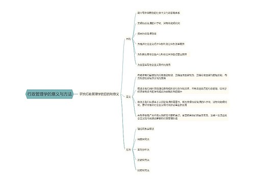 行政管理学的意义与方法思维导图