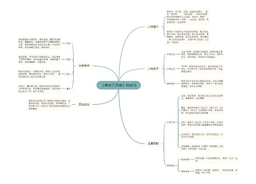 《唐诗三百首》柳宗元思维导图