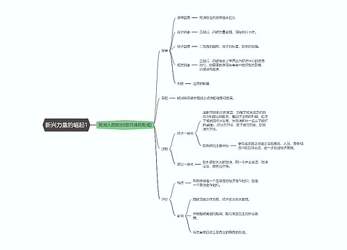 历史必修一  新兴力量的崛起1