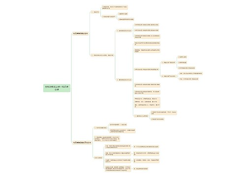 生物浙教版必修一知识点总结思维导图