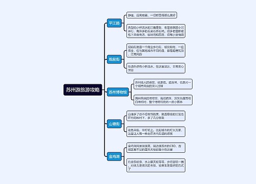 苏州游旅游攻略思维导图