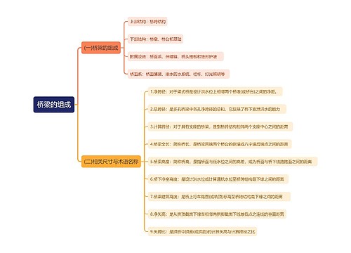 桥梁的组成