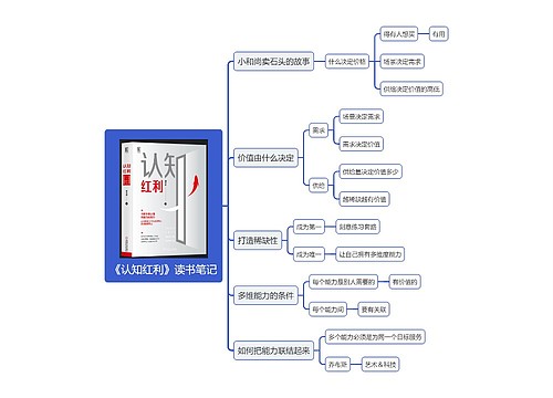 《认知红利》读书笔记思维导图