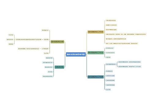 整体变更控制思维导图