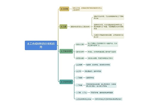 土工合成材料的分类和应用思维导图