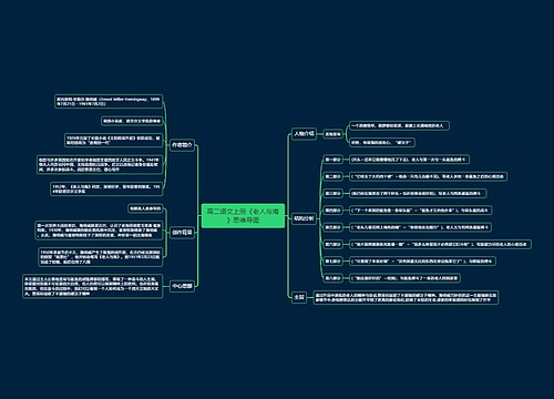 高二语文上册《老人与海》思维导图