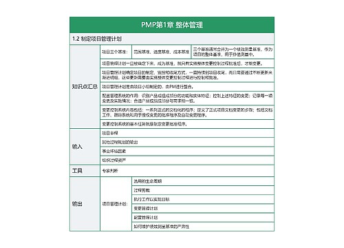 PMP第1章 整体管理 制定项目管理计划