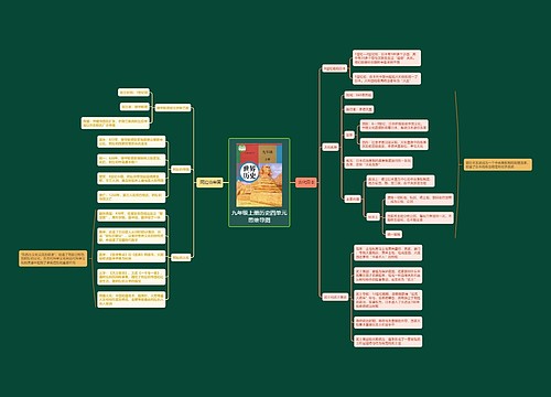 九年级上册历史四单元思维导图