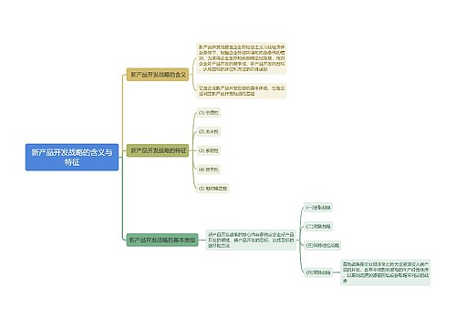 新产品开发战略的含义与特征思维导图