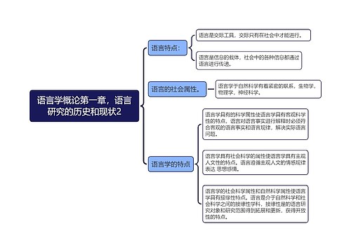 语言学概论第一章，语言研究的历史和现状2