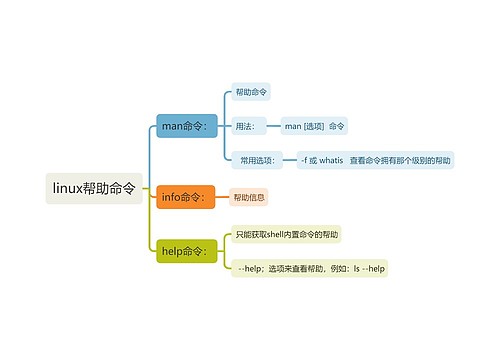 linux帮助命令