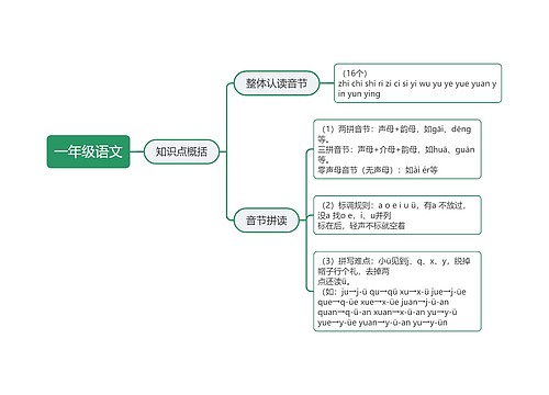 一年级语文音节与拼音思维导图思维导图