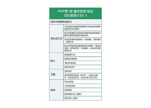 PMP第1章 整体管理 制定
项目管理计划1.3