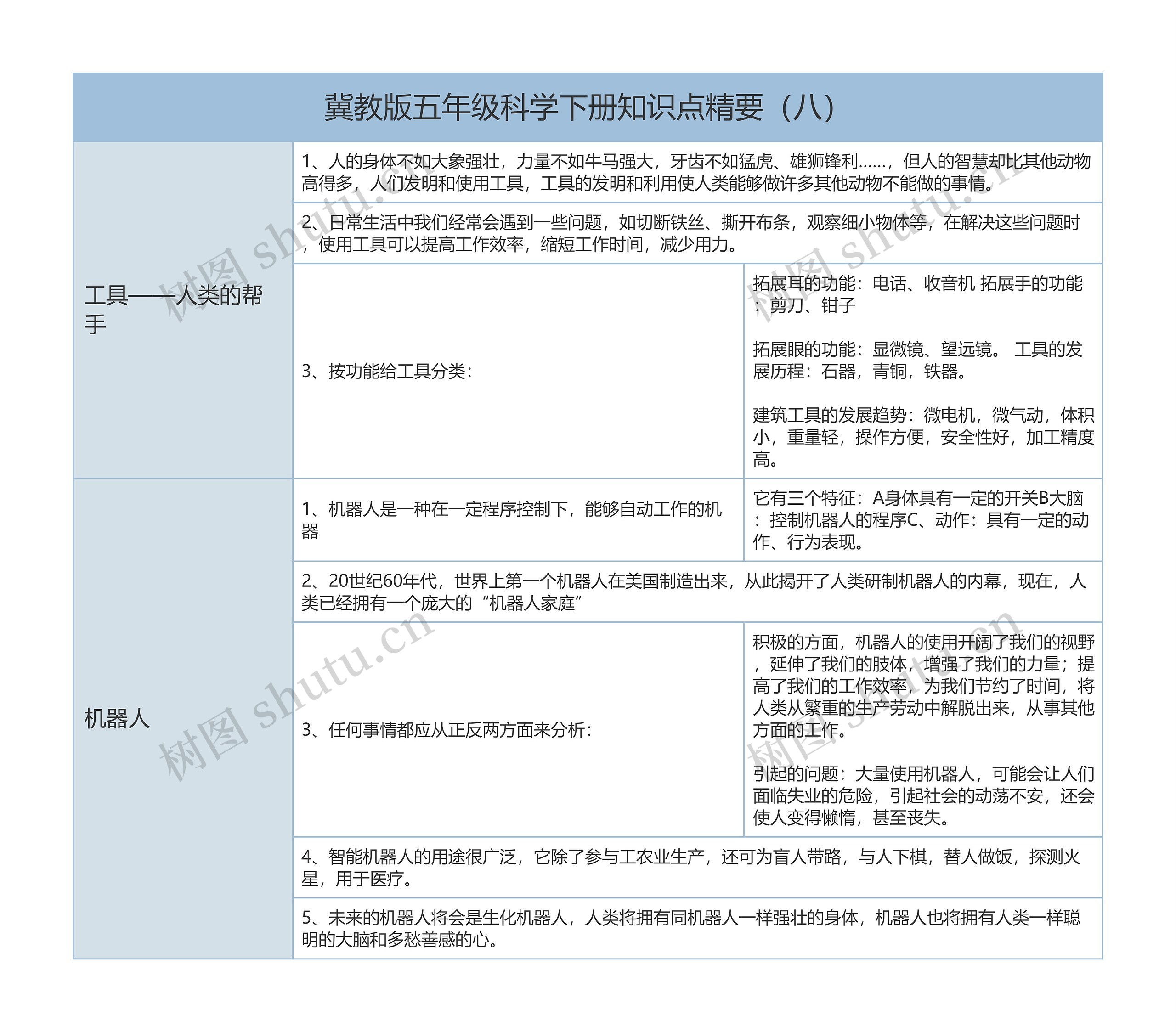 冀教版五年级科学下册知识点精要（八）树形表格思维导图