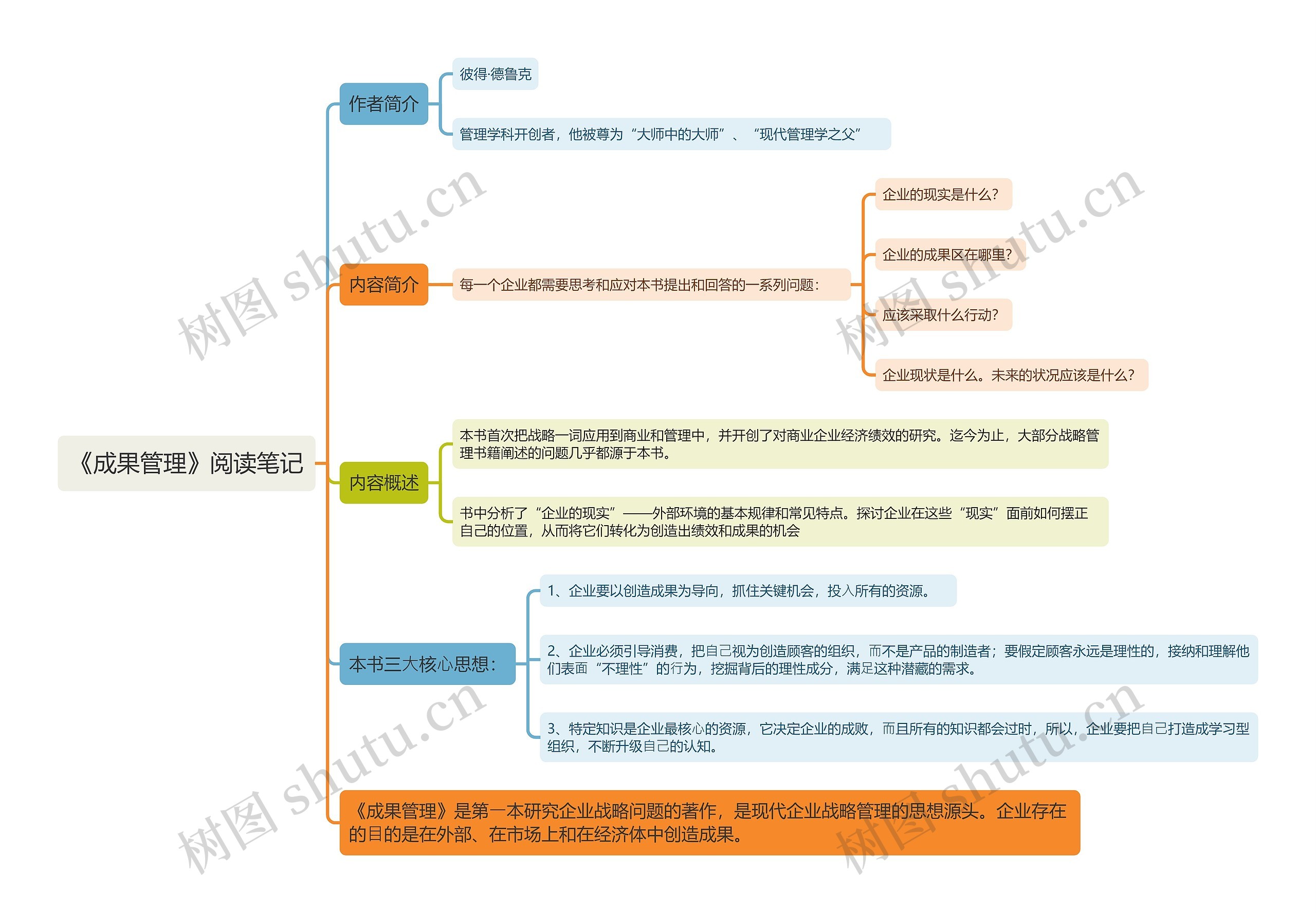 《成果管理》阅读笔记