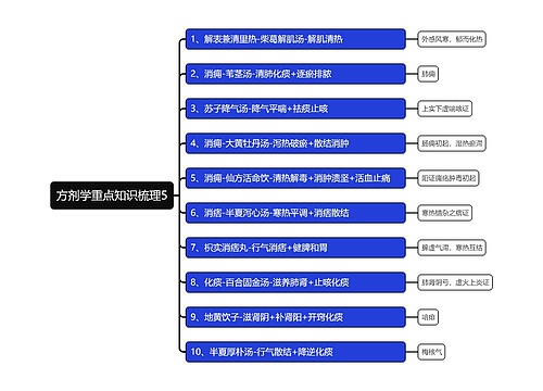 方剂学重点知识梳理5思维导图