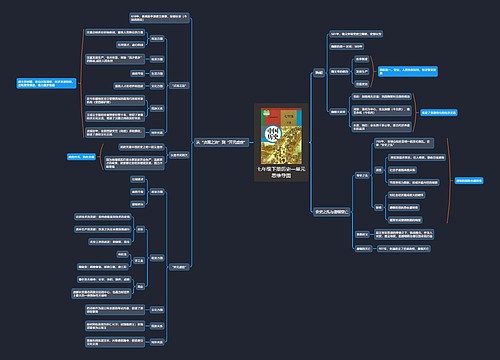 七年级下册历史一单元思维导图