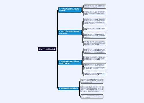 圣诞节对中国的意义思维导图