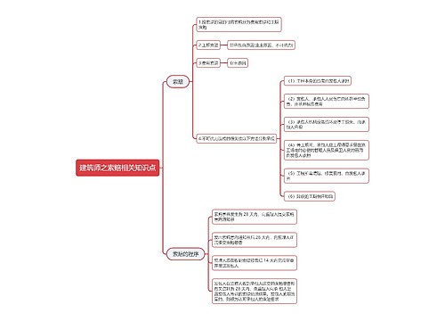 建筑师之索赔相关知识点