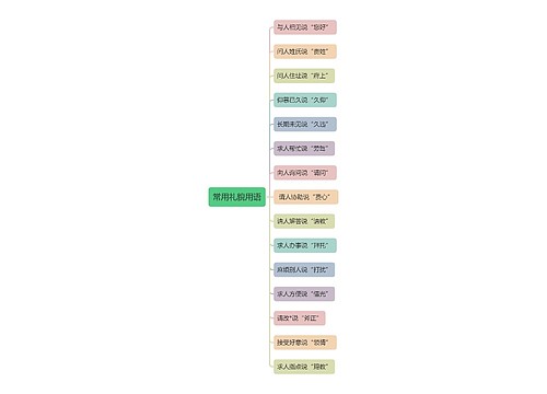 常用礼貌用语