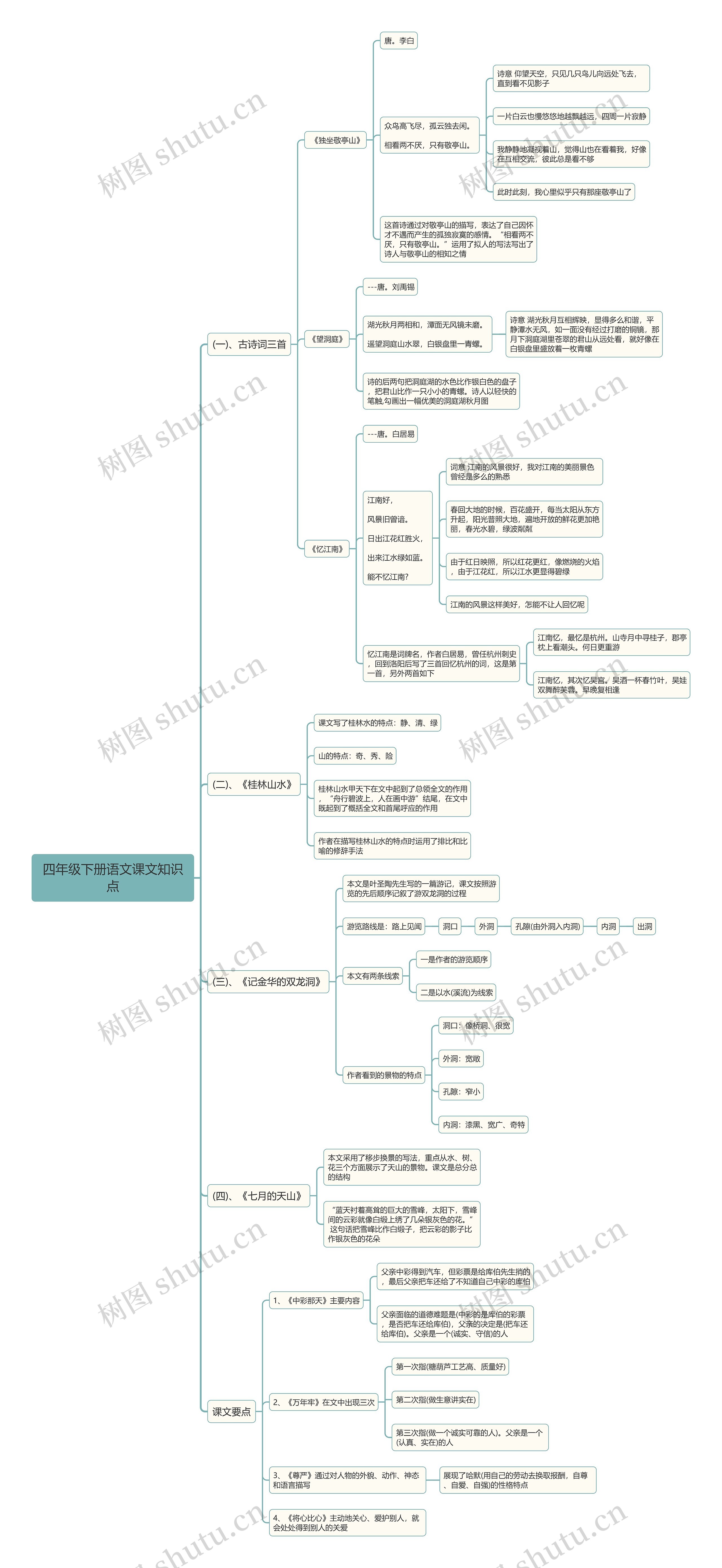 四年级下册语文课文思维导图