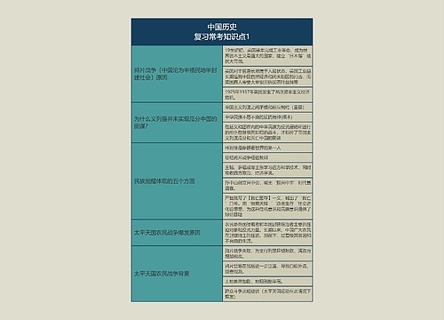 中国历史复习常考知识点1思维导图