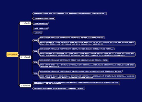 气质与性格思维导图