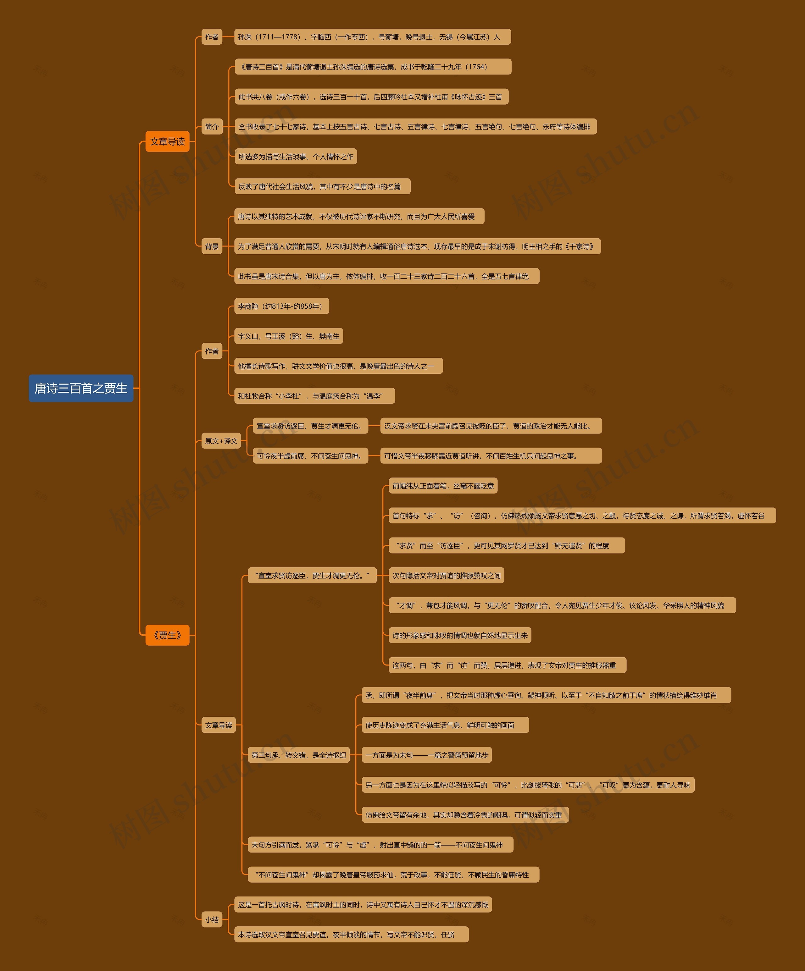 唐诗三百首之贾生思维导图