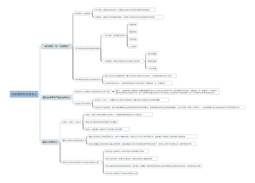 会话准则和会话含义思维导图