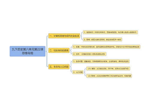 九下历史第六单元第22课思维导图思维导图