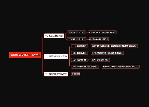 大学校园文化的一般特性思维导图思维导图