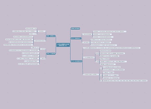 八年级上册道德与法治课知识点归纳（七）思维导图