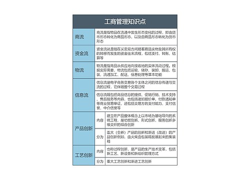 工商管理知识点2